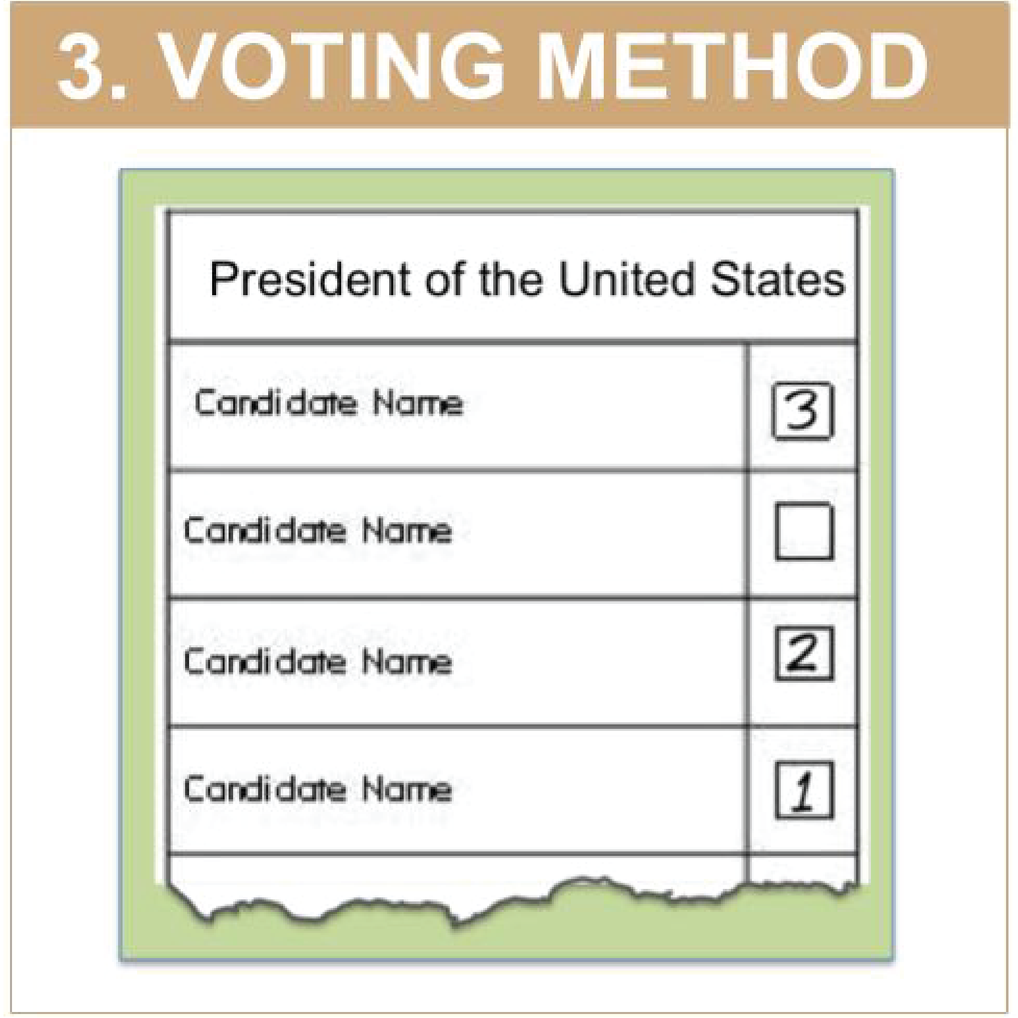 VOTING METHOD 9-01